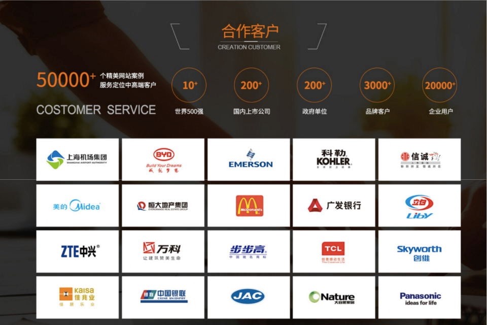 10種B2B形式的外貿(mào)營(yíng)銷推廣方式，你掌握了多少？