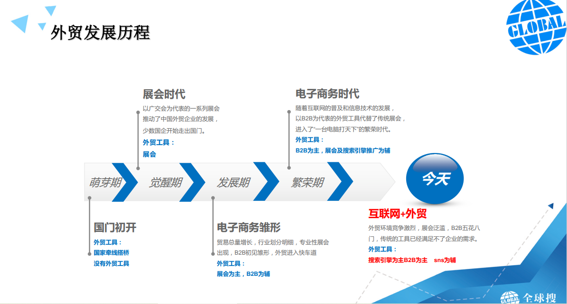 網(wǎng)站推廣對(duì)于外貿(mào)企業(yè)來(lái)說(shuō)有多重要？