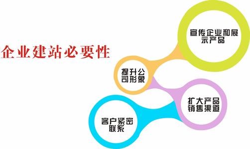 <a href='http://www.shanshanjituan.com/gdwzjs.html'>高端網(wǎng)站建設(shè)</a>對(duì)企業(yè)有什么好處