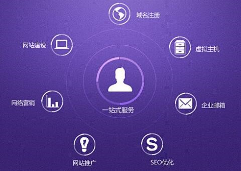網(wǎng)站建設(shè)公司哪家好，企業(yè)建站該如何選擇